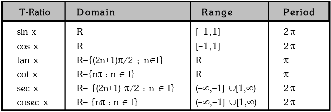 Trigonometric Ratios & Identities- 1 | Mathematics (Maths) for JEE Main & Advanced