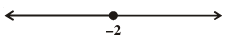 NCERT Exemplar - Linear Inequalities | Mathematics (Maths) Class 11 - Commerce