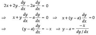 NCERT Exemplar: Differential Equations | Mathematics (Maths) for JEE Main & Advanced