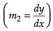 NCERT Exemplar: Application of Derivatives- 2 | Mathematics (Maths) for JEE Main & Advanced