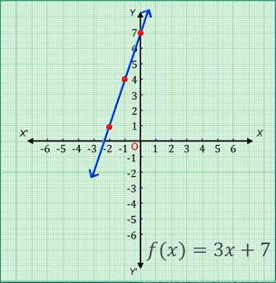 Real Valued Functions | Mathematics (Maths) for JEE Main & Advanced