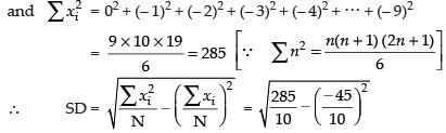 NCERT Exemplar: Statistics | Mathematics (Maths) Class 11 - Commerce