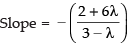 NCERT Exemplar: Straight Lines | Mathematics (Maths) for JEE Main & Advanced