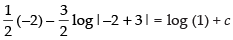 NCERT Exemplar: Differential Equations | Mathematics (Maths) for JEE Main & Advanced