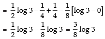 NCERT Exemplar: Integrals | Mathematics (Maths) for JEE Main & Advanced