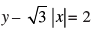 NCERT Exemplar: Straight Lines | Mathematics (Maths) for JEE Main & Advanced