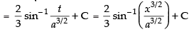 NCERT Exemplar: Integrals | Mathematics (Maths) for JEE Main & Advanced