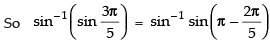 NCERT Exemplar: Inverse Trigonometric Functions | Mathematics (Maths) for JEE Main & Advanced