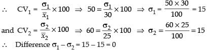 NCERT Exemplar: Statistics | Mathematics (Maths) Class 11 - Commerce