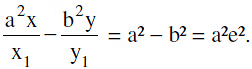 Important Formulas: Ellipse | Mathematics (Maths) for JEE Main & Advanced