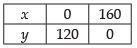NCERT Exemplar - Linear Programming | Mathematics (Maths) Class 12 - JEE