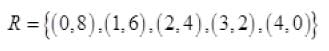 Practice Questions- Relations and Functions | Mathematics (Maths) Class 11 - Commerce