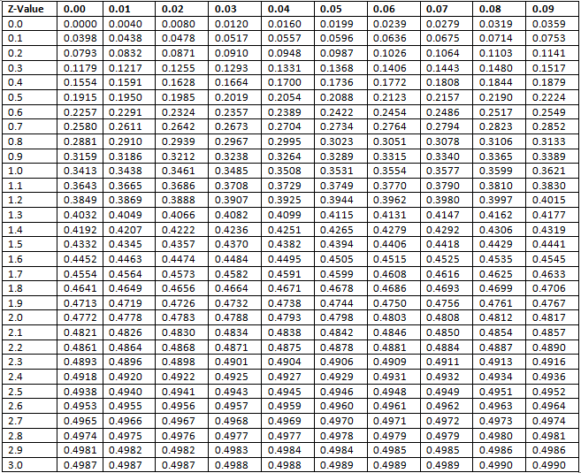 Normal Distribution | Applied Mathematics for Class 12 - Commerce