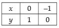 NCERT Exemplar: Application of Integrals | Mathematics (Maths) for JEE Main & Advanced
