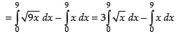 NCERT Exemplar: Application of Integrals | Mathematics (Maths) for JEE Main & Advanced