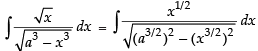 NCERT Exemplar: Integrals | Mathematics (Maths) for JEE Main & Advanced