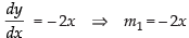 NCERT Exemplar: Application of Derivatives- 1 | Mathematics (Maths) for JEE Main & Advanced