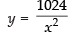 NCERT Exemplar: Application of Derivatives- 1 | Mathematics (Maths) for JEE Main & Advanced