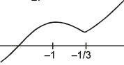 Increasing and Decreasing Functions & Monotonicity | Mathematics (Maths) for JEE Main & Advanced