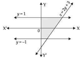 NCERT Exemplar: Application of Integrals | Mathematics (Maths) for JEE Main & Advanced