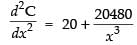 NCERT Exemplar: Application of Derivatives- 1 | Mathematics (Maths) for JEE Main & Advanced