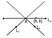 Distance of a Point from a Line and Distance between two Parallel Lines | Mathematics (Maths) Class 11 - Commerce