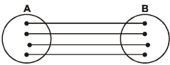 Classification of Functions | Mathematics (Maths) for JEE Main & Advanced
