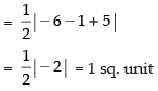 NCERT Exemplar: Straight Lines | Mathematics (Maths) for JEE Main & Advanced