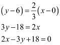 Exercise Miscellaneous- Straight Lines NCERT Solutions | Mathematics (Maths) Class 11 - Commerce