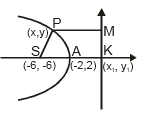 Parabola | Mathematics (Maths) for JEE Main & Advanced