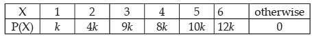 NCERT Exemplar: Probability- 2 | Mathematics (Maths) Class 12 - JEE