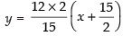 NCERT Exemplar: Straight Lines | Mathematics (Maths) for JEE Main & Advanced