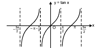 Real Valued Functions | Mathematics (Maths) for JEE Main & Advanced