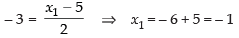 NCERT Exemplar: Conic Sections (Exercise) | Mathematics (Maths) for JEE Main & Advanced