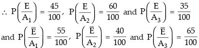 NCERT Exemplar: Probability- 2 | Mathematics (Maths) Class 12 - JEE