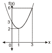 Classification of Functions | Mathematics (Maths) for JEE Main & Advanced