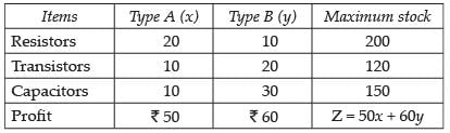 NCERT Exemplar - Linear Programming | Mathematics (Maths) Class 12 - JEE