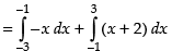 NCERT Exemplar: Application of Integrals | Mathematics (Maths) for JEE Main & Advanced