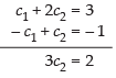 NCERT Exemplar: Vectors | Mathematics (Maths) Class 12 - JEE