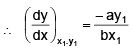 Tangent and Normal | Mathematics (Maths) for JEE Main & Advanced