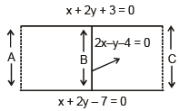 Distance of a Point from a Line and Distance between two Parallel Lines | Mathematics (Maths) Class 11 - Commerce