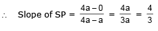 Parabola | Mathematics (Maths) for JEE Main & Advanced