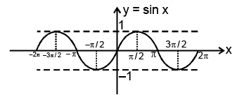 Real Valued Functions | Mathematics (Maths) for JEE Main & Advanced