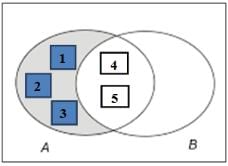Notes: Sets | Mathematics (Maths) for JEE Main & Advanced