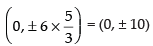 NCERT Exemplar: Conic Sections (Exercise) | Mathematics (Maths) for JEE Main & Advanced