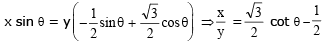 Important Trigonometric Functions - 1 Formulas for JEE and NEET