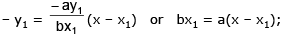 Tangent and Normal | Mathematics (Maths) for JEE Main & Advanced
