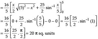 NCERT Exemplar: Application of Integrals | Mathematics (Maths) for JEE Main & Advanced