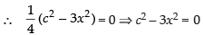 NCERT Exemplar: Application of Derivatives- 1 | Mathematics (Maths) for JEE Main & Advanced