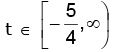 Real Valued Functions | Mathematics (Maths) for JEE Main & Advanced